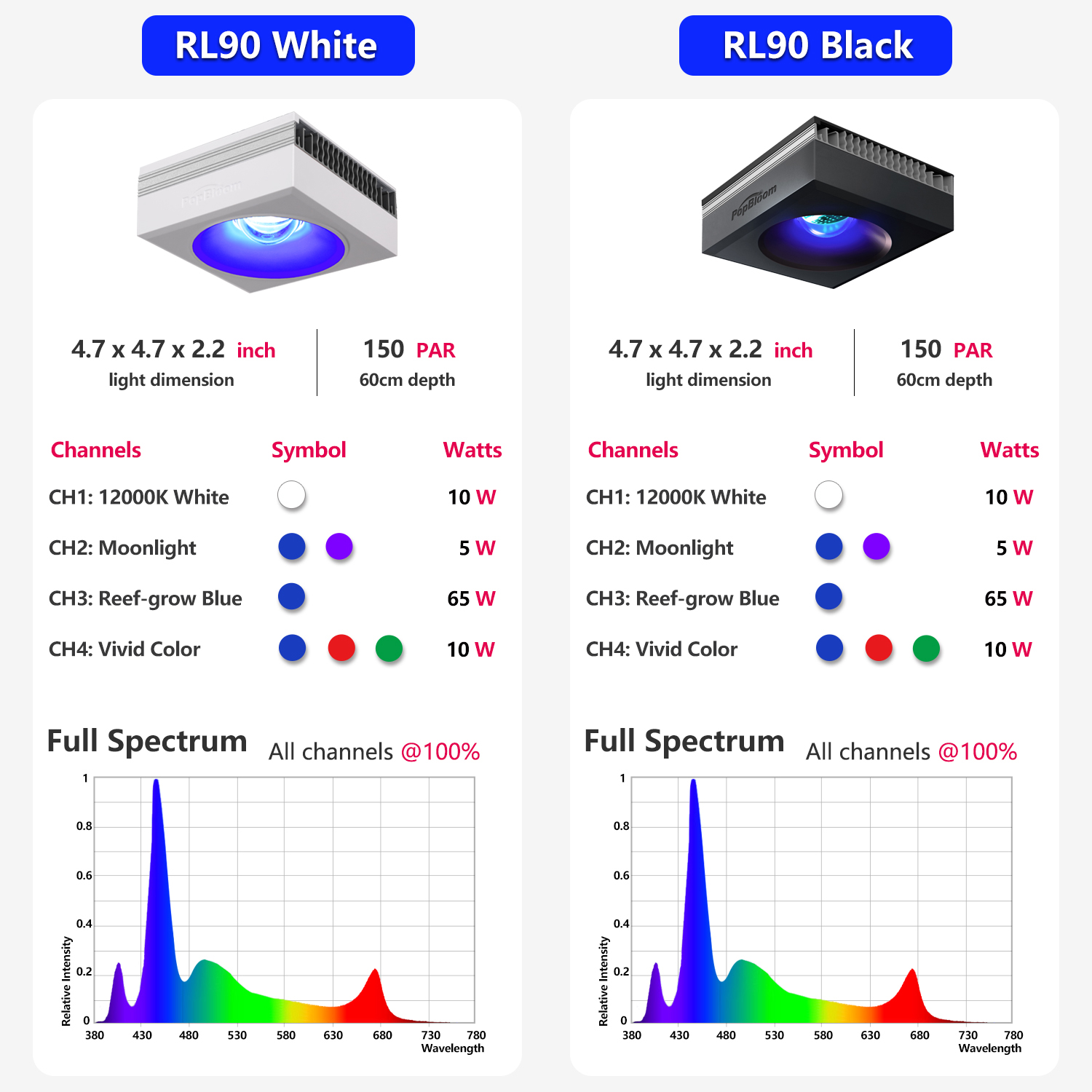 3개입 PopBloom Wi-Fi LED 수족관 조명, - Marine X Aquarium 리뷰 및 가격
